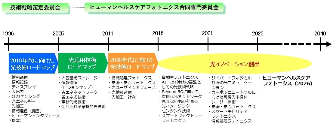 HP用ロードマップ図20260721.jpg