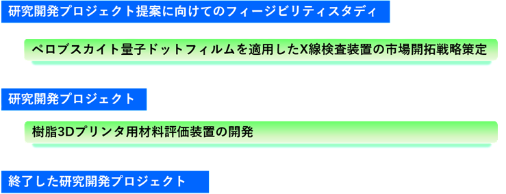2026Gotech3Dプリンタおよびシス協X線向けPeQDs.png