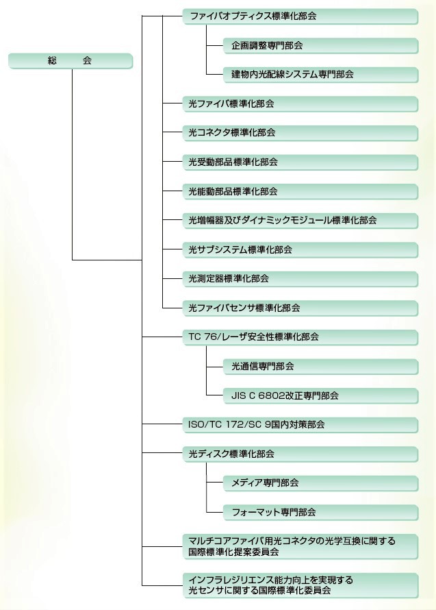 W̑gD}